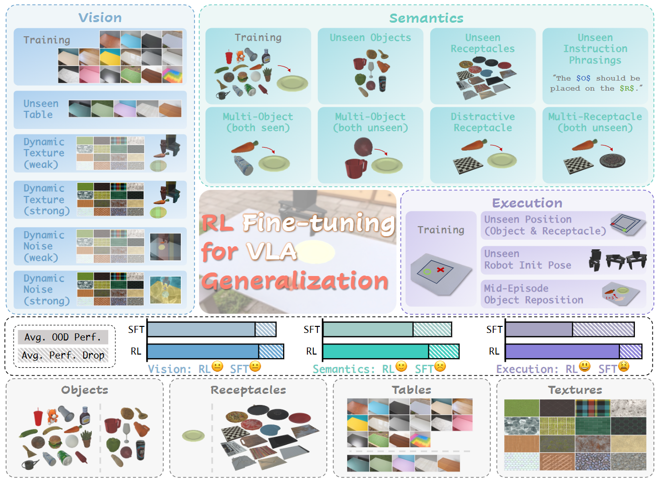 Overview of our study